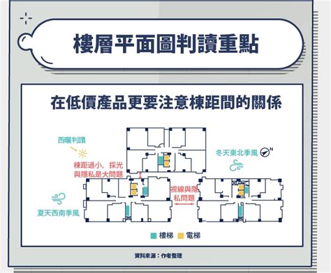 大樓坐向|建物平面配置圖怎麼看？ 格局、通風、採光的秘密全。